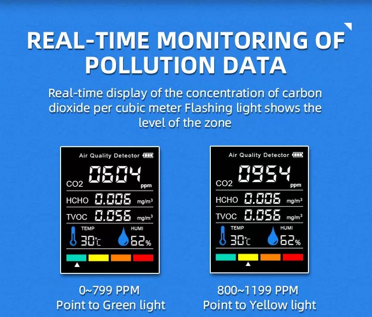 CO2 Meter JF-C2